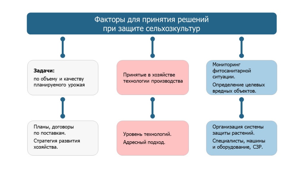 Факторы для решений — V1.png