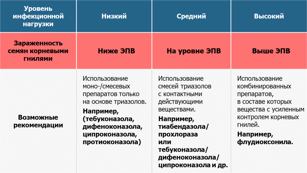 Таблица рекомендации — V1.png